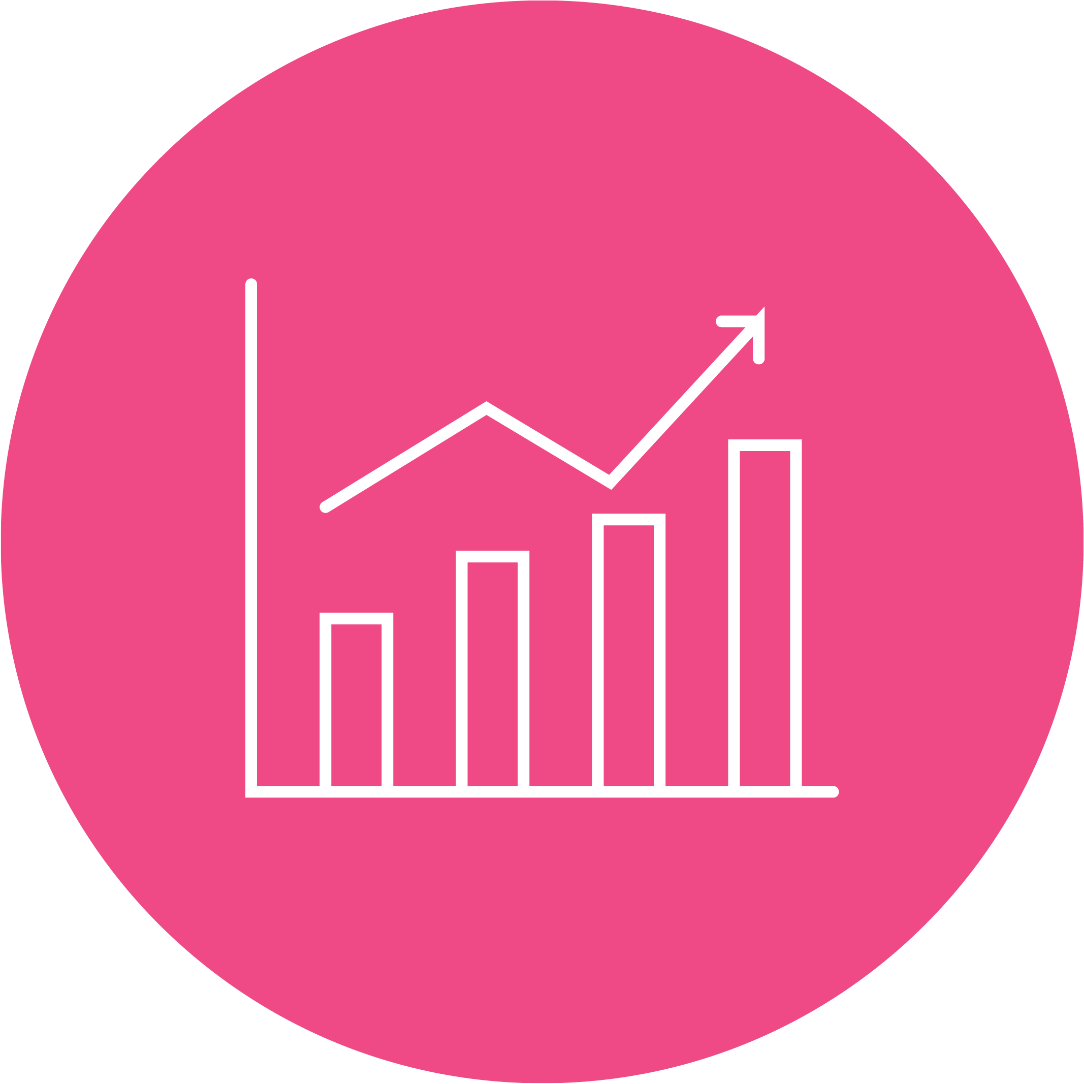 bar chart